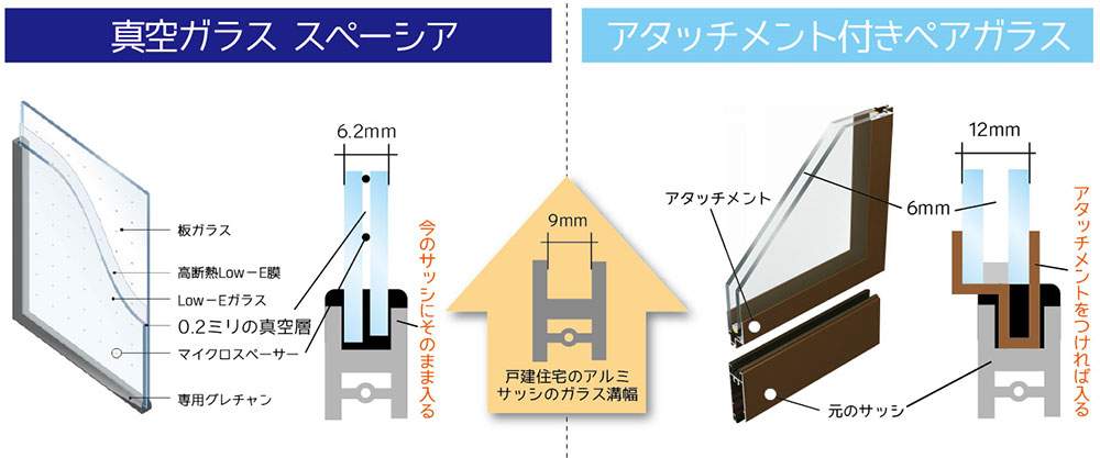 スペーシアの構造と通常ペアガラスの構造の違い