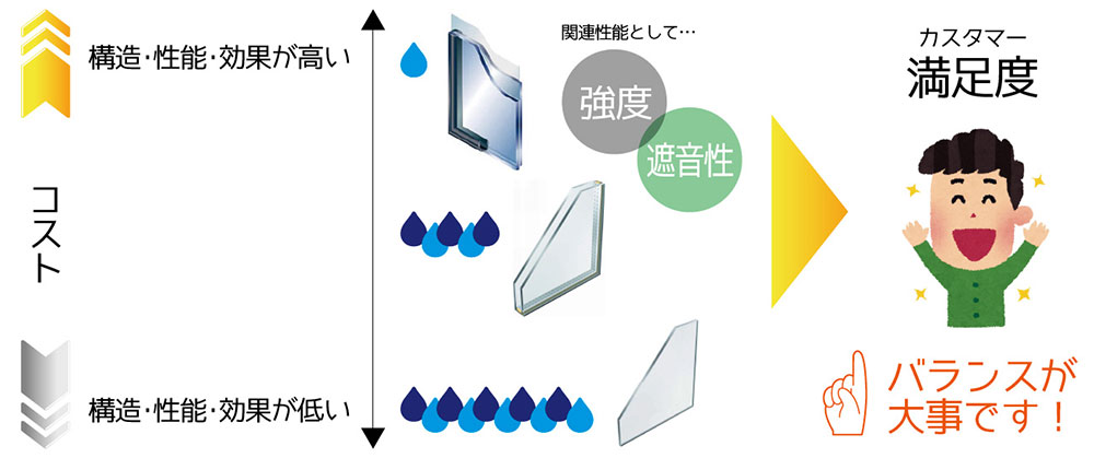 バランスが大切です