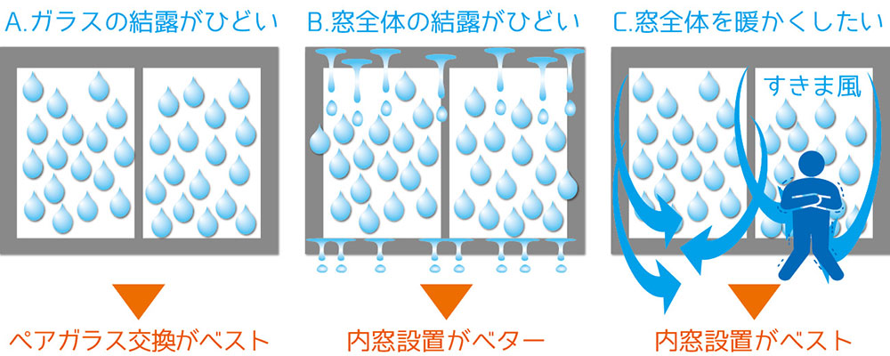 ３つの対策パターン