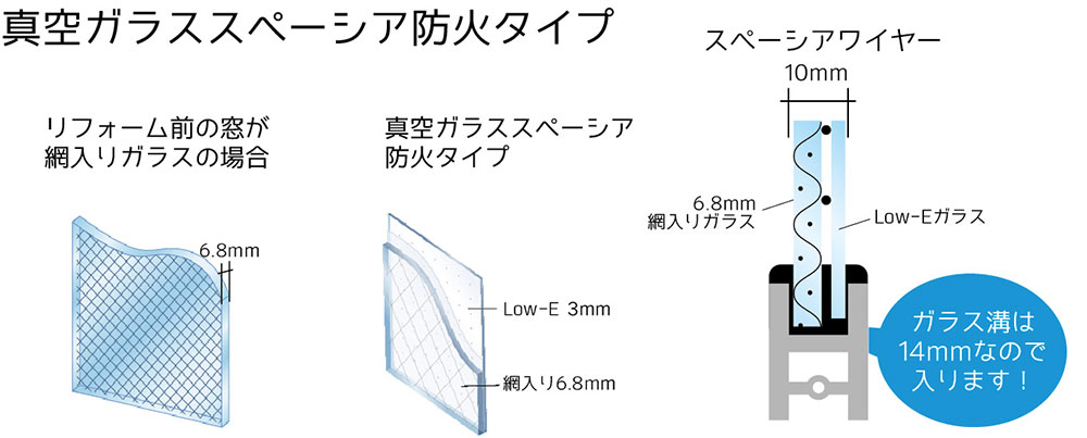 防火タイプ