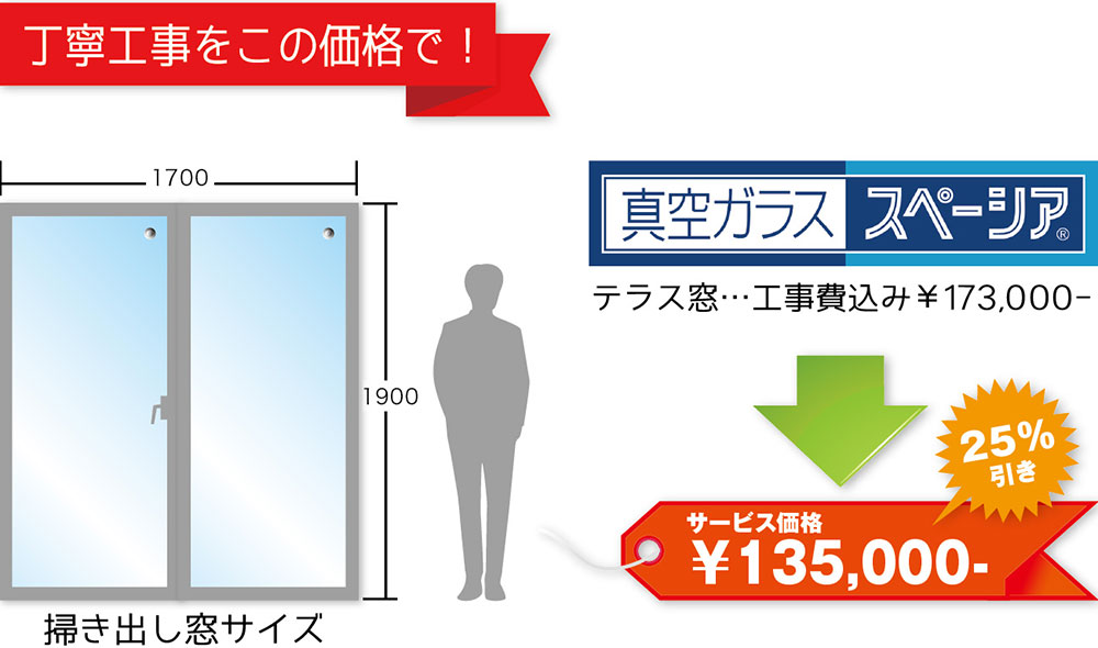 テラス窓の参考価格