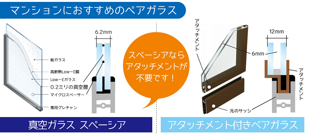 スペーシアならそのまま交換できます