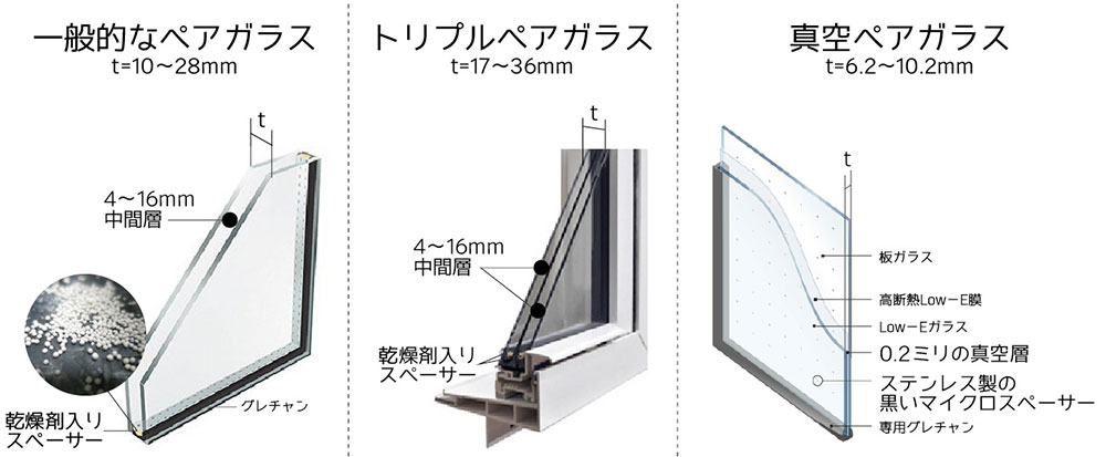 ペアガラスの種類