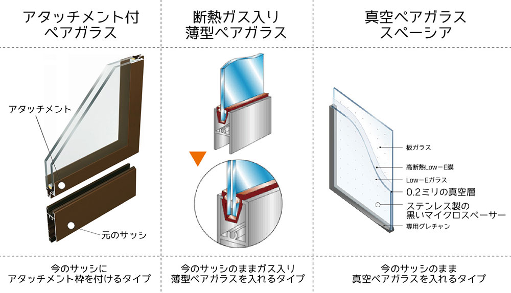 リフォーム用ペアガラスの種類