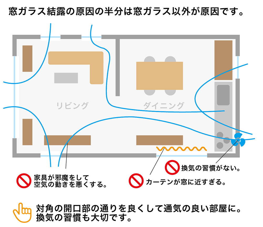 結露の原因の半分は窓ガラス以外にあります