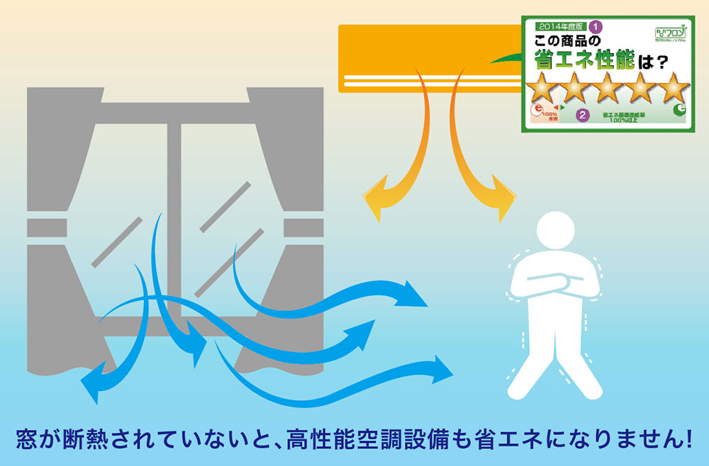 省エネ基準達成率１２２％でも窓から逃げている