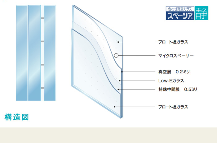 真空ガラススペーシアの構造