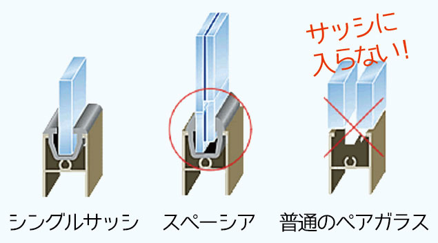 真空ガラスが必要な理由