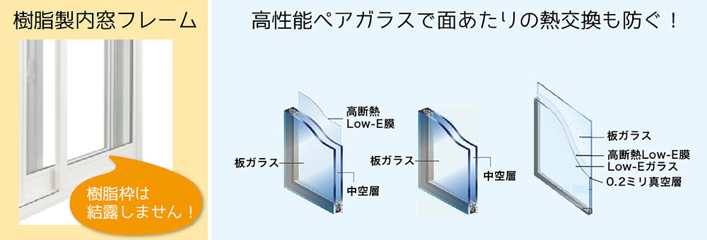 内窓の組み合わせ