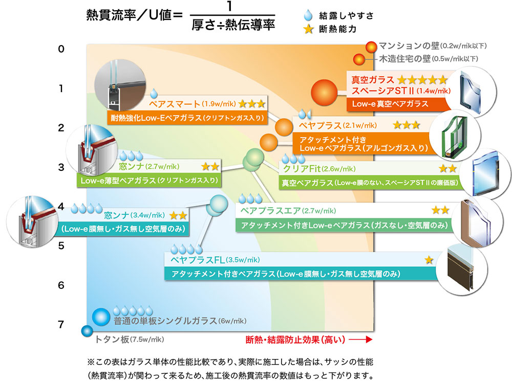 熱貫流率